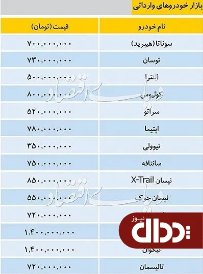 جدول/ قیمت خودروهای وارداتی در اولین روز تیر 98