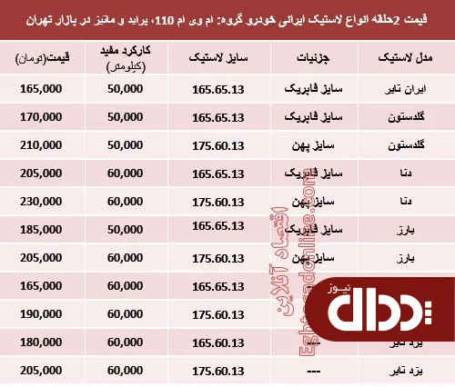 جدول/ قیمت انواع لاستیک ایرانی خودرو پراید