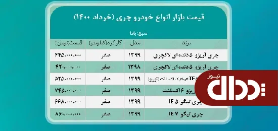 جدول/ قیمت روز انواع خودرو چری در بازار آزاد