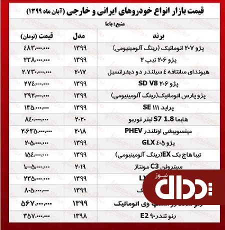 جدول/ قیمت روز انواع خودروهای ایرانی و خارجی