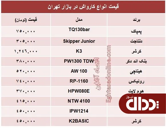 جدول/ انواع کارواش چند؟