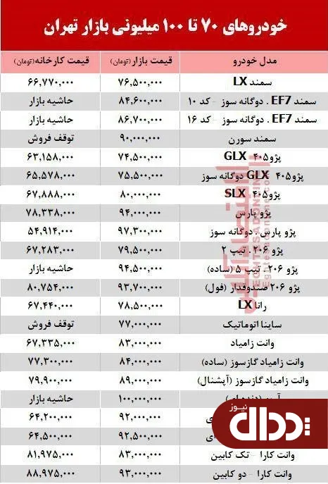 جدول/ جدیدترین قیمت انواع سواری زیر 100 میلیون تومان