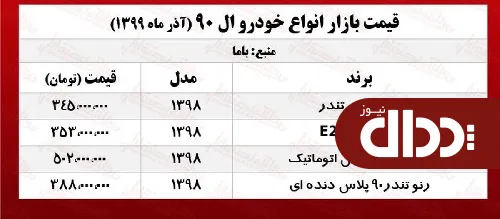 جدول/ قیمت روز L90 در بازار تهران
