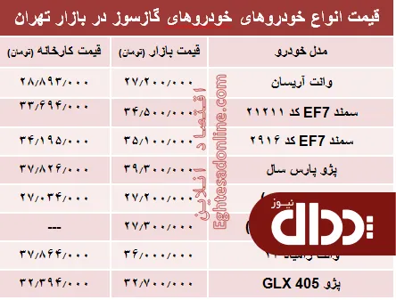 جدول/ مظنه قیمت خودروهای دوگانه سوز داخلی در بازار