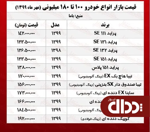 جدول/ خودروهای زیر 200 میلیون در بازار تهران
