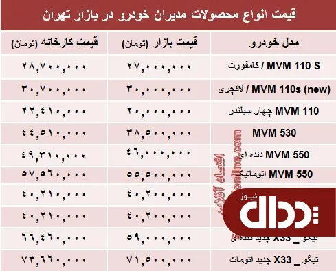 جدول/ قیمت جدید محصولات مدیران خودرو