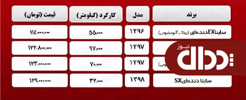 جدول/ قیمت انواع ساینا کارکرده در بازار آزاد