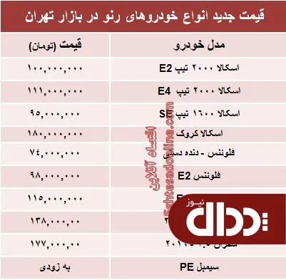 جدول/ جدیدترین قیمت محصولات رنو