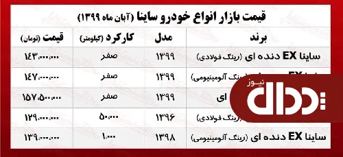 جدول/ قیمت انواع ساینا در بازار آزاد
