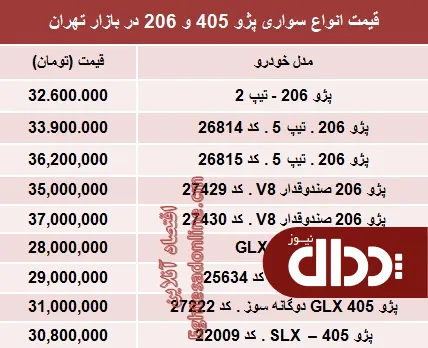 جدول/قیمت روز انواع پژو 405 و ‌206‏