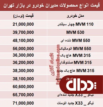 جدول/ قیمت محصولات مدیران خودرو