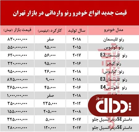 جدول/ قیمت انواع رنو در بازار تهران