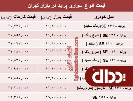جدول/ قیمت جدید انواع پراید صفر