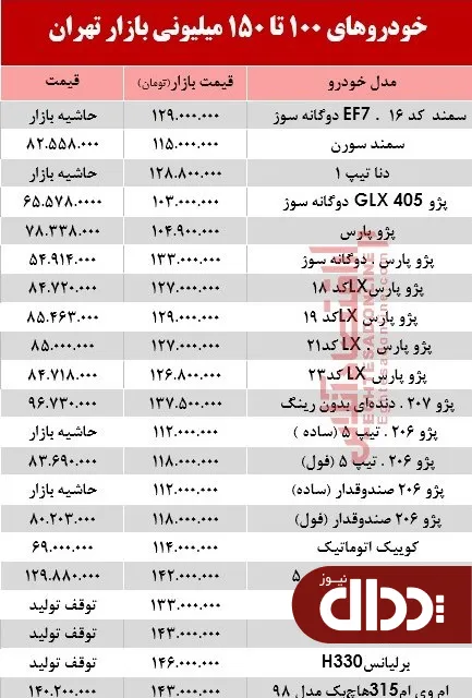 جدول/ خودروهای زیر 150 میلیون بازار تهران
