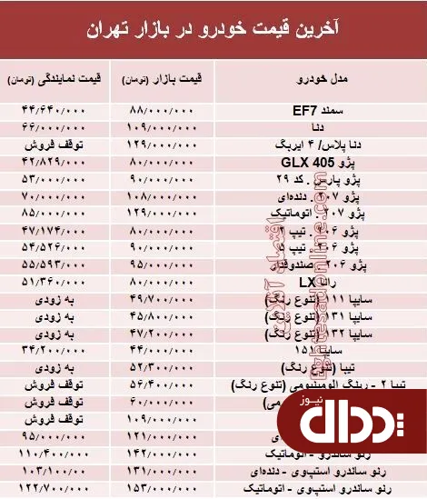 جدول/ آخرین قیمت خودرو در بازار تهران