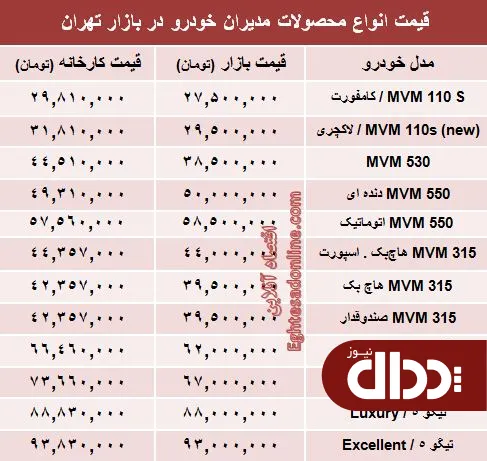 جدول/ قیمت جدید محصولات مدیران‌ خودرو