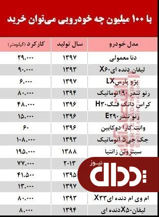 با 100 میلیون‌ چه خودرویی می‌توان خرید؟ +جدول