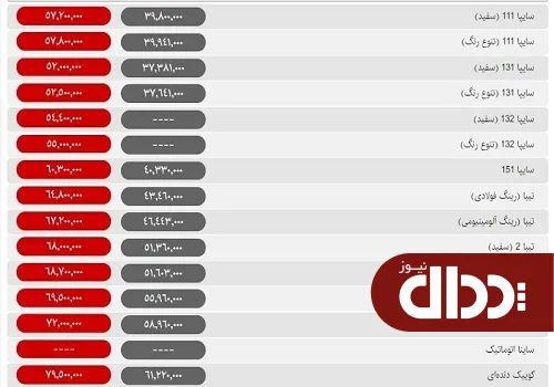 جدول/ قیمت محصولات سایپا در بازار و کارخانه