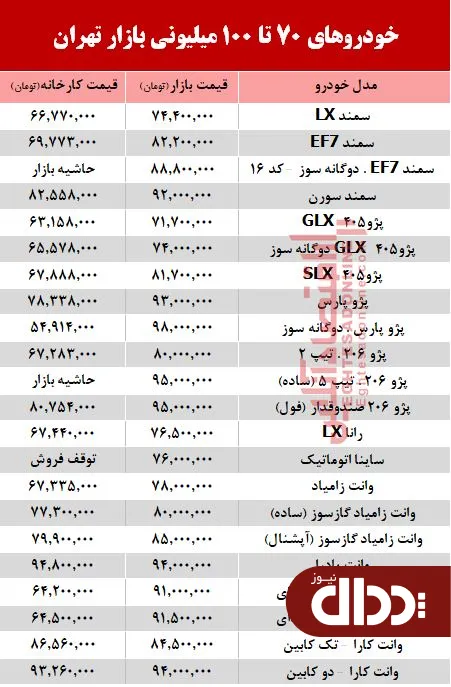 جدول/ خودروهای زیر 100 میلیون بازار تهران