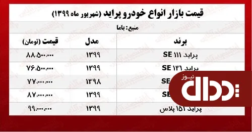 جدول/ قیمت انواع پراید در بازار