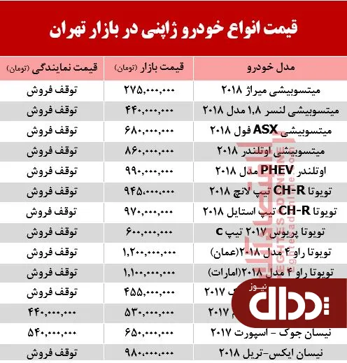 جدول/ خودروهای ژاپنی در بازار تهران چند؟