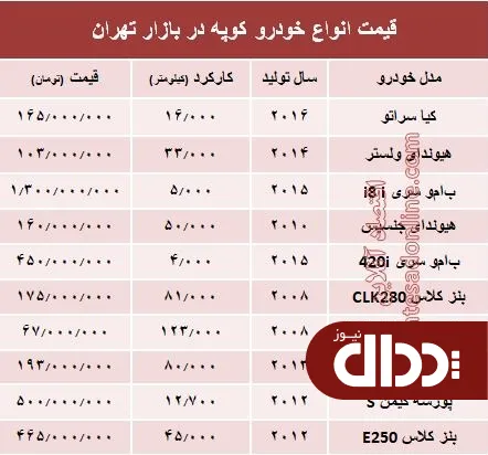 جدول/ قیمت انواع خودروهای کوپه در بازار تهران؟