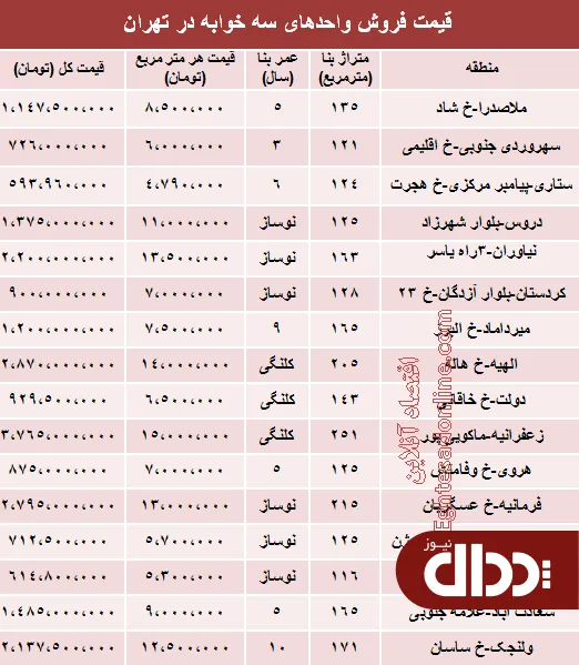 جدول/ آپارتمان سه خوابه در تهران چند؟