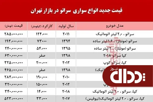 جدول/ سواری سراتو در بازار تهران چند؟