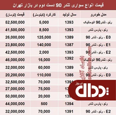 جدول/ تندر 90 دست دوم در بازار چند؟