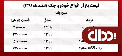 جدول/ قیمت روز انواع جک در بازار آزاد