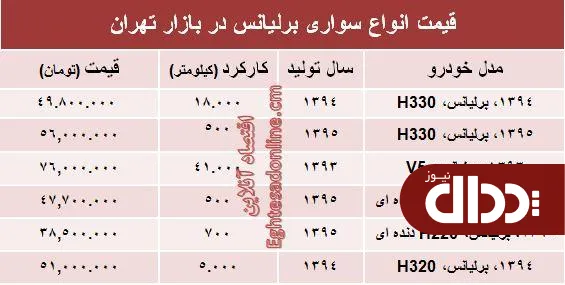 جدول/ برلیانس دست دوم در بازار چند؟