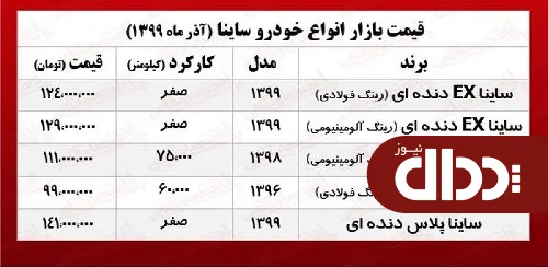 جدول/ قیمت روز انواع ساینا در بازار آزاد