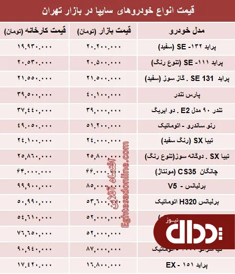 جدول/ قیمت‌ روز خودروهای‌ سایپا