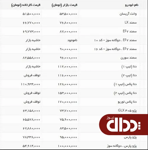 جدول/ قیمت محصولات ایران خودرو اول شهریور 98