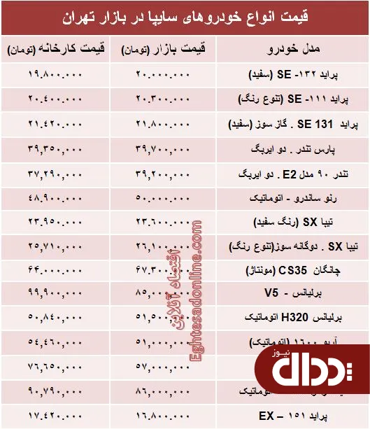 جدول/ قیمت‌ روز خودروهای‌ سایپا