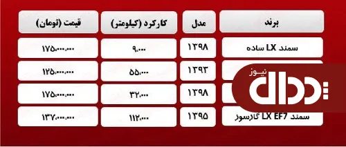 جدول/ قیمت روز انواع خودرو سمند 30 فروردین 1400