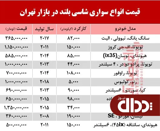 جدول/ قیمت انواع سواری‌های شاسی بلند در بازار