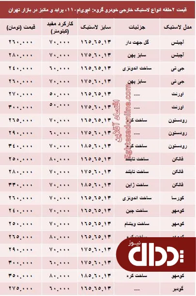 جدول/ قیمت انواع لاستیک خارجی پراید