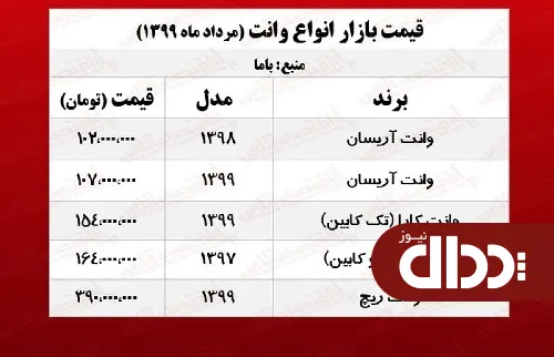 جدول/ قیمت انواع وانت امروز در بازار
