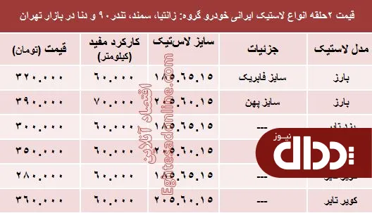 جدول/ قیمت انواع لاستیک ایرانی خودرو