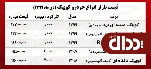 انواع کوییک امروز چند معامله شد؟ +جدول