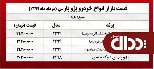 جدول/ قیمت انواع پژو پارس در بازار