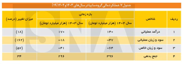 تولید خودرو