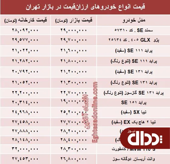 جدول/ قیمت روز خودروهای صفر ارزان قیمت بازار