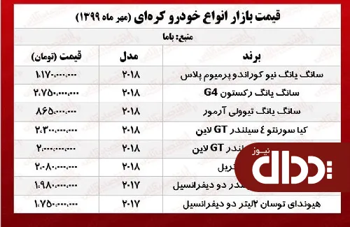 جدول/ قیمت خودروهای کره ای در بازار تهران
