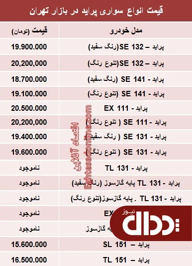 جدول/  قیمت جدید انواع پراید صفر