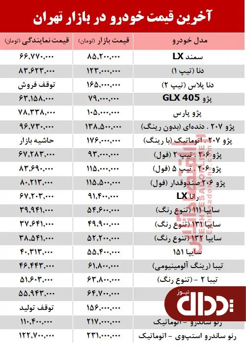 جدول/ آخرین قیمت خودرو بعد از افزایش نرخ بنزین