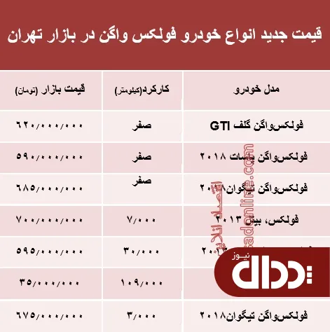 جدول/ قیمت روز خودرو فولکس واگن در بازار تهران