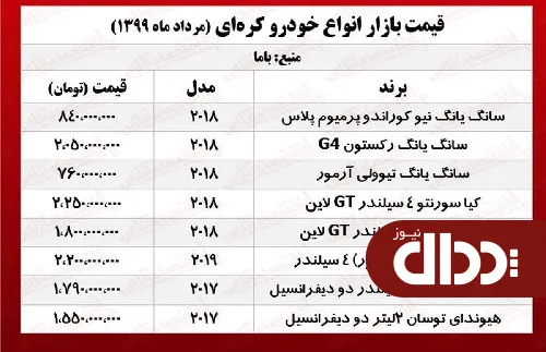 جدول/ قیمت خودروهای کره ای در بازار