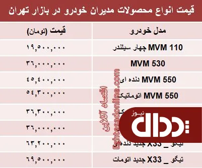 جدول/ قیمت جدید محصولات مدیران خودرو